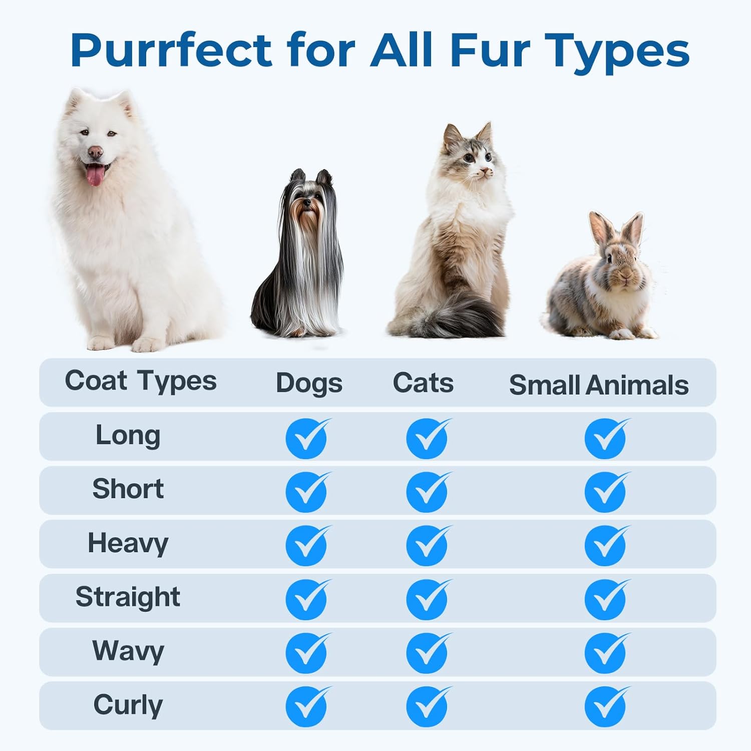 Spazzola a vapore per Cani e Gatti - Rimuove i Peli Senza Stress